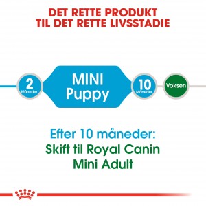 Royal Canin Mini Puppy hundefoder