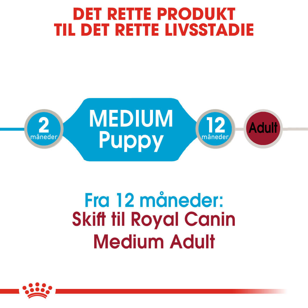 Royal Canin Medium Puppy natvoer