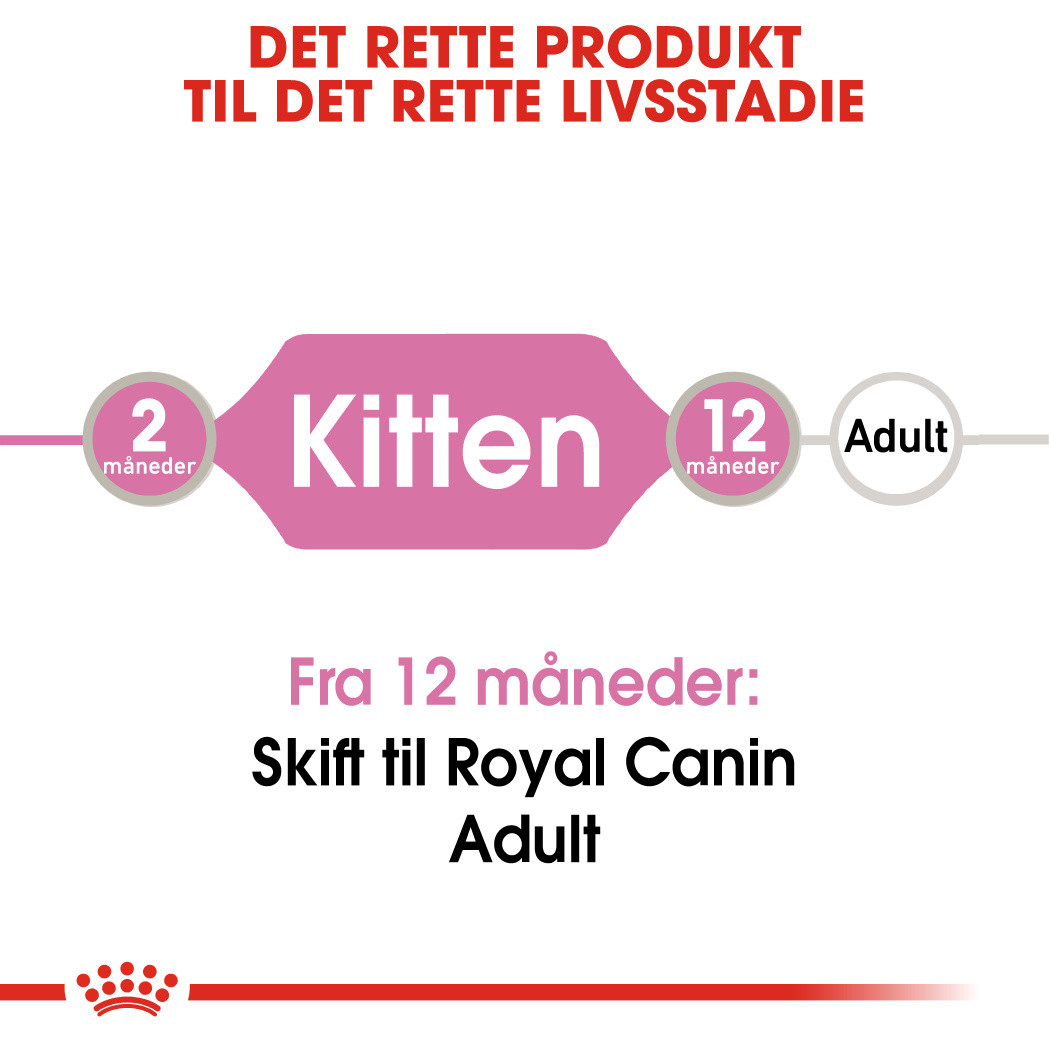 Royal Canin Kitten i sovs vådfoder til killinger (85 g)