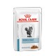 Royal Canin Skin & Coat poser kattefoder