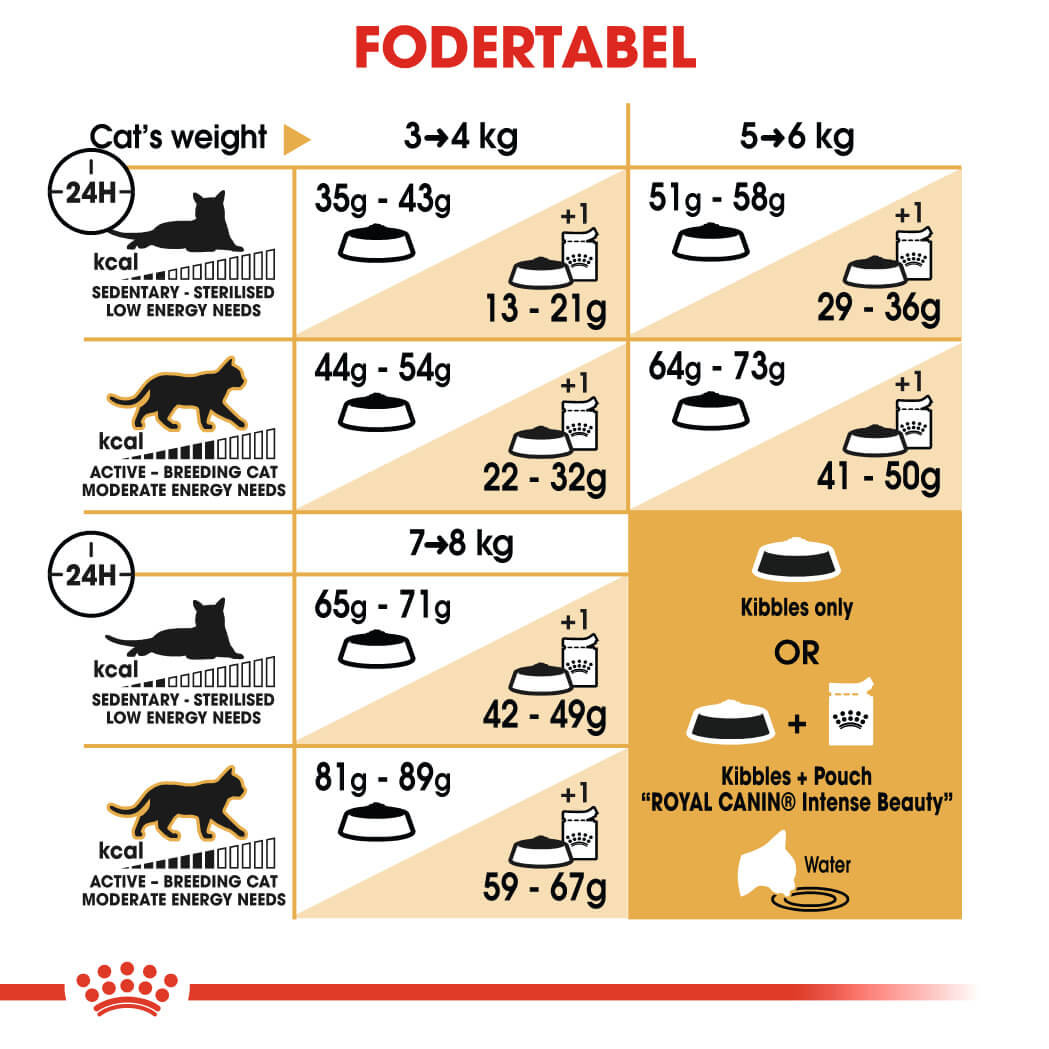 Royal Canin Adult Norsk Skovkat kattefoder