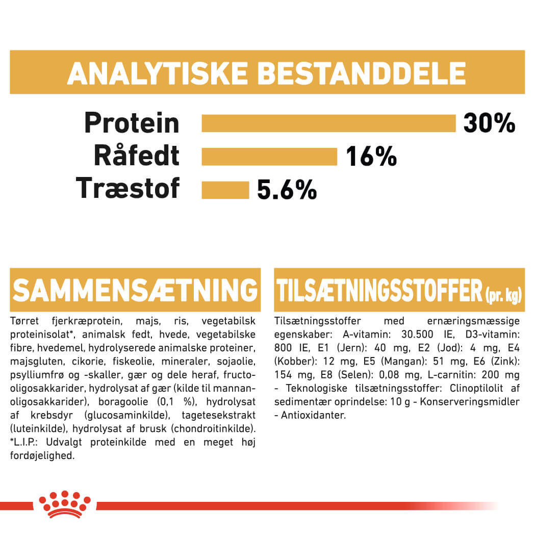 Royal Canin Adult Norsk Skovkat kattefoder