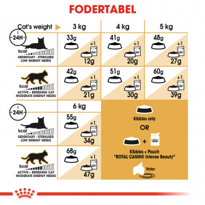 Royal Canin Adult Siameser kattefoder