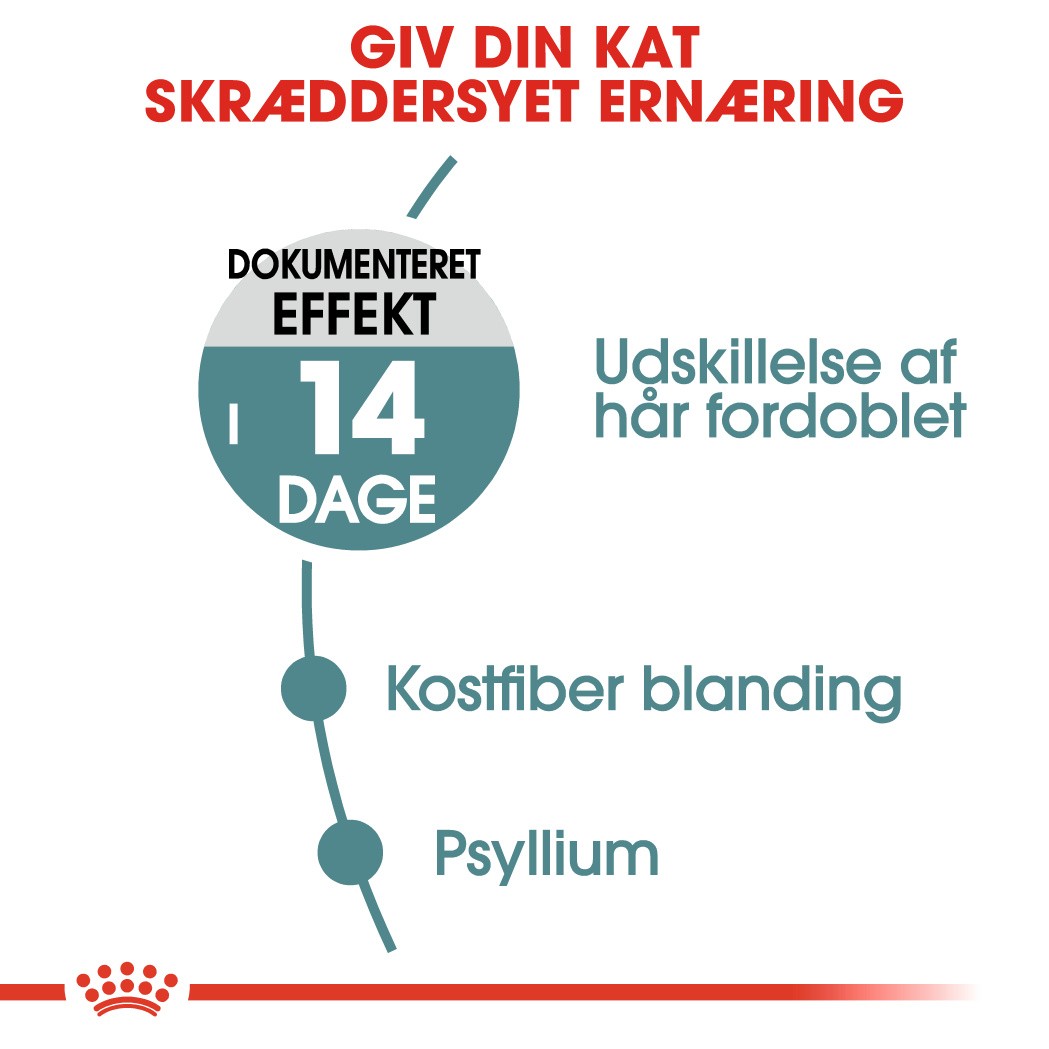 Royal Canin Hairball Care kattefoder