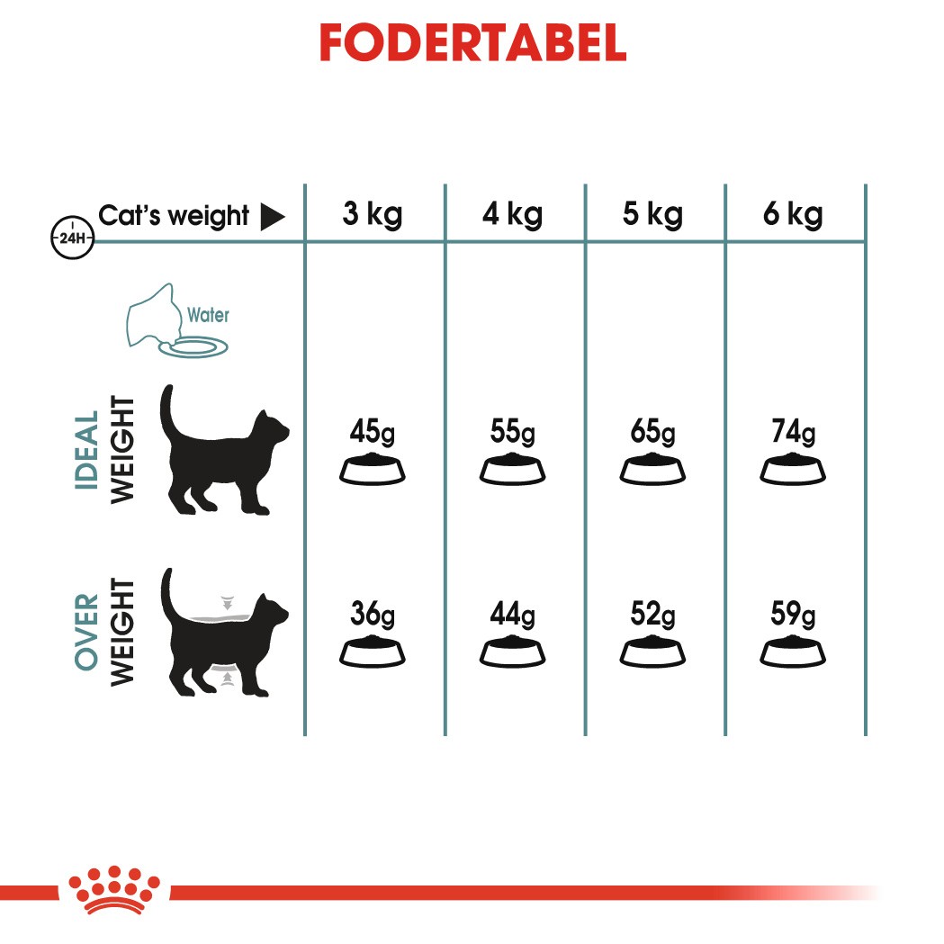 Royal Canin Hairball Care kattefoder