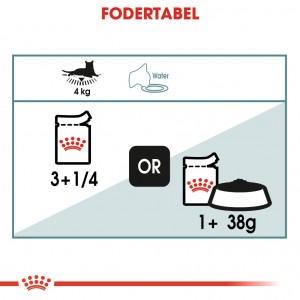 Royal Canin Pouch Hairball Care kattenvoer