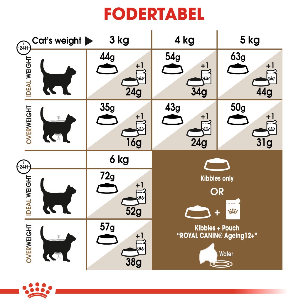 Royal Canin Sterilised 12+ kattefoder