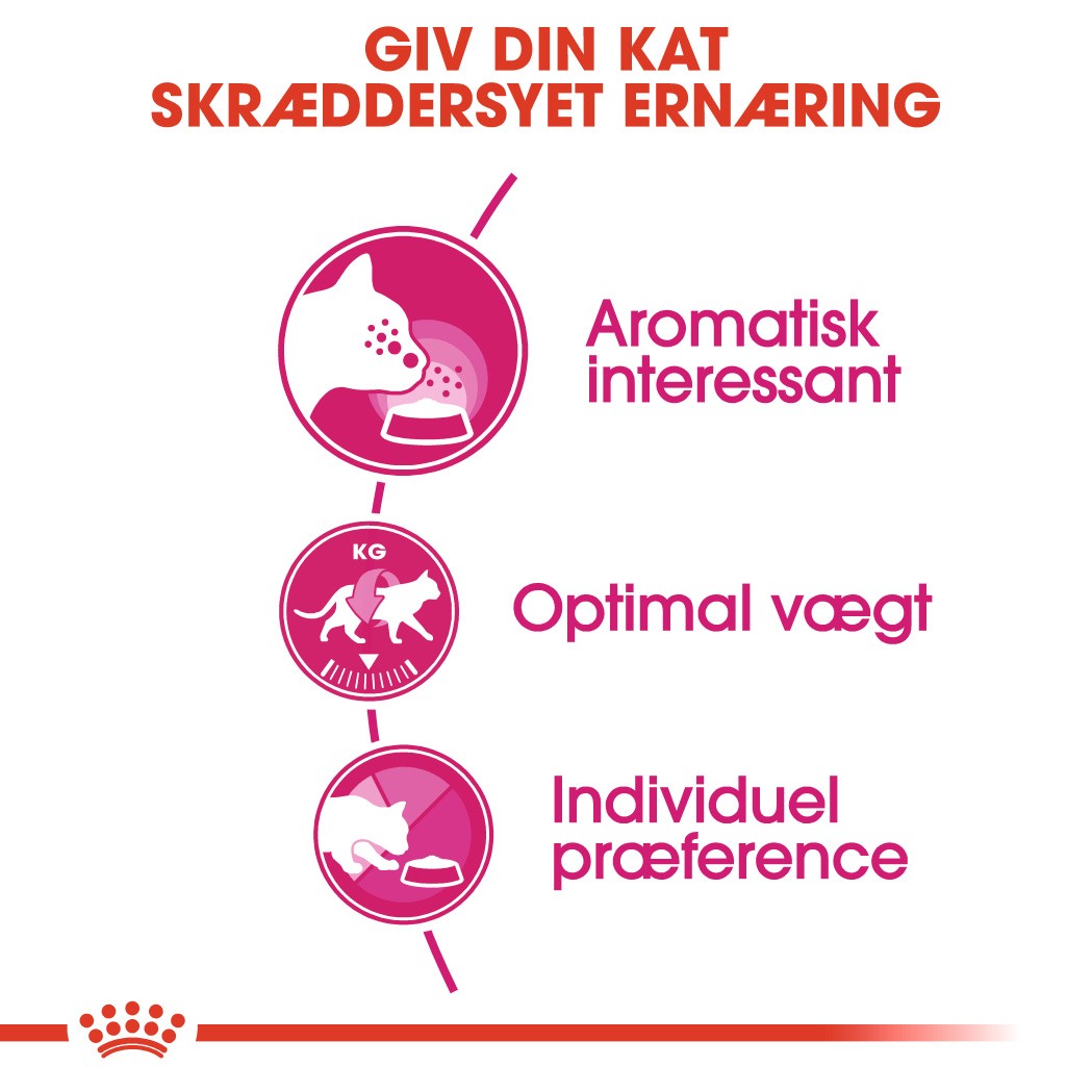 Royal Canin Aroma Exigent kattefoder