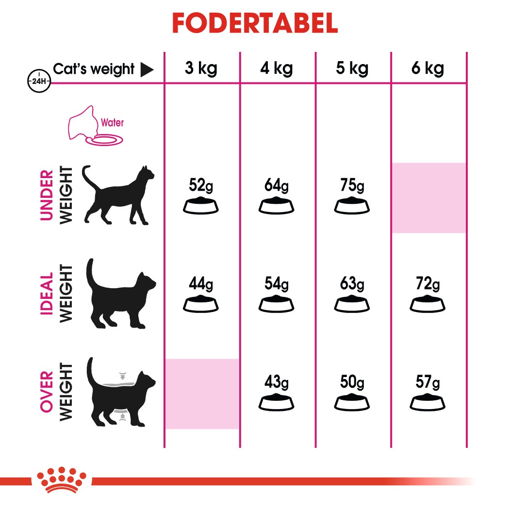 Royal Canin Aroma Exigent kattefoder