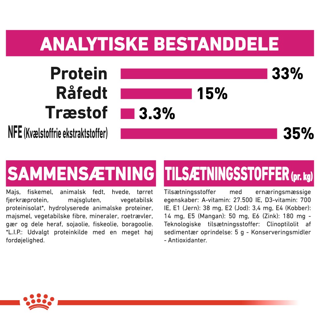 Royal Canin Aroma Exigent kattefoder