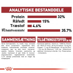 Royal Canin Fit 32 kattefoder