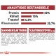 Royal Canin Fit 32 kattefoder