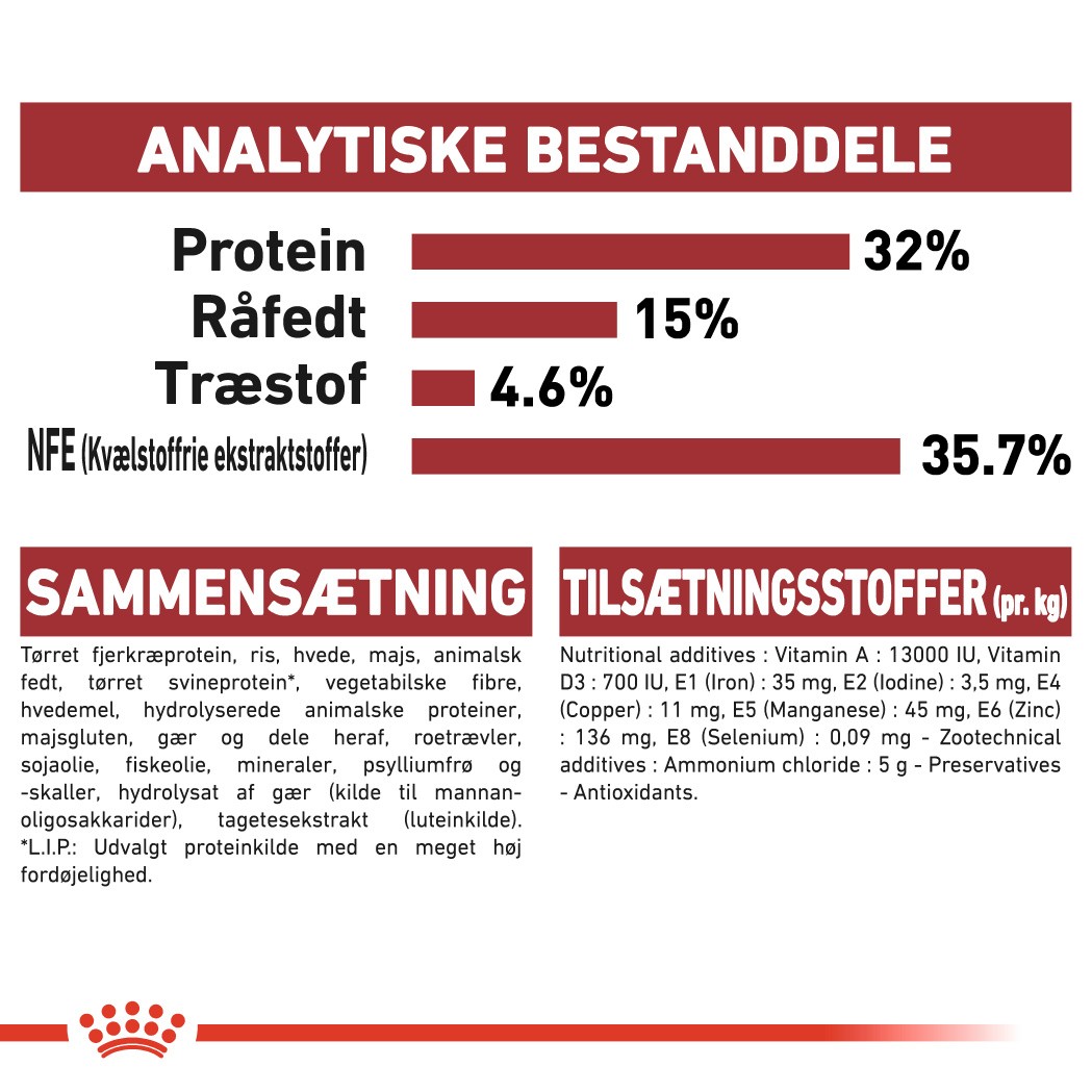 Royal Canin Regular Fit 32 kattefoder