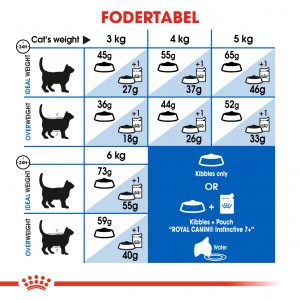 Royal Canin Indoor 7+ kattefoder