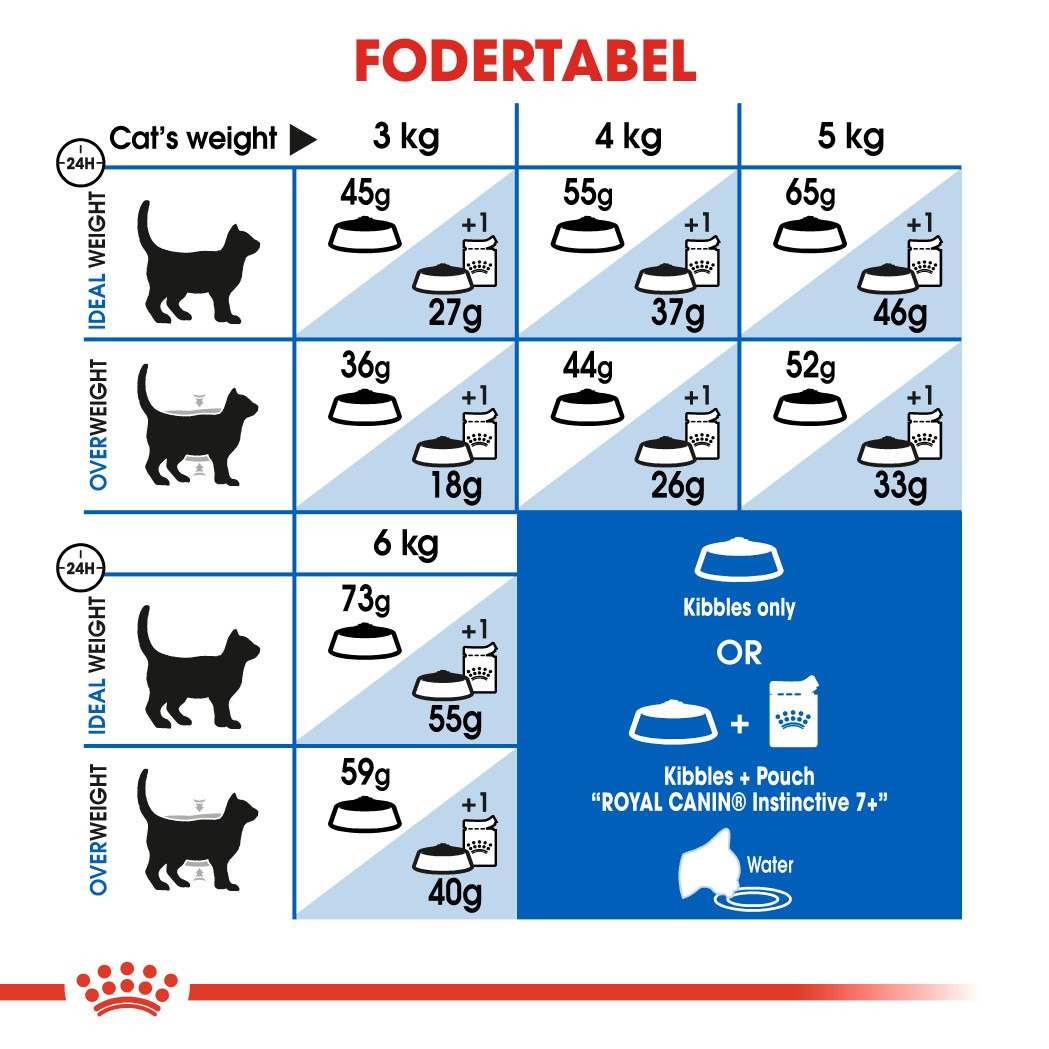 Royal Canin Indoor 7+ kattefoder