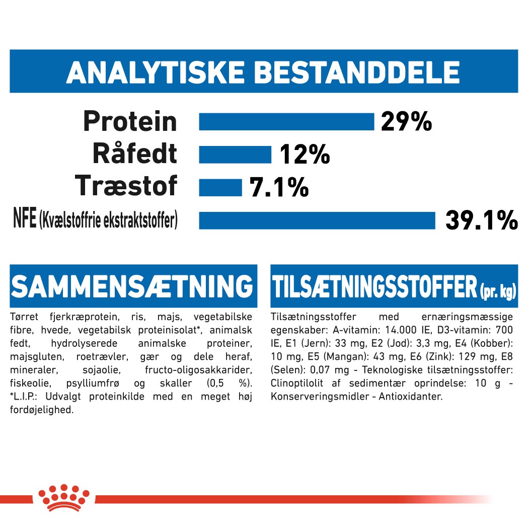 Royal Canin Indoor Appetite Control kattefoder