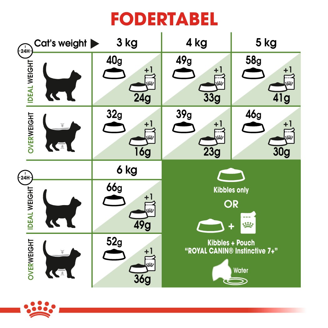 Royal Canin Outdoor 7+ kattefoder