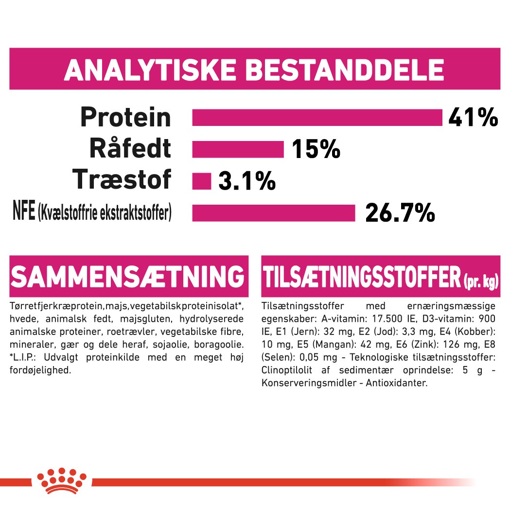 Royal Canin Protein Exigent kattefoder