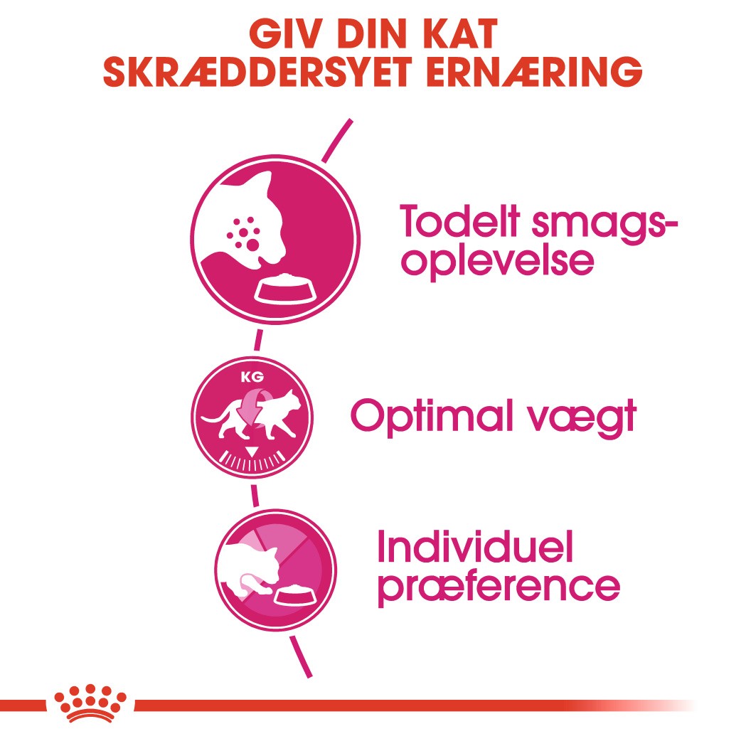 Royal Canin Savour Exigent kattefoder