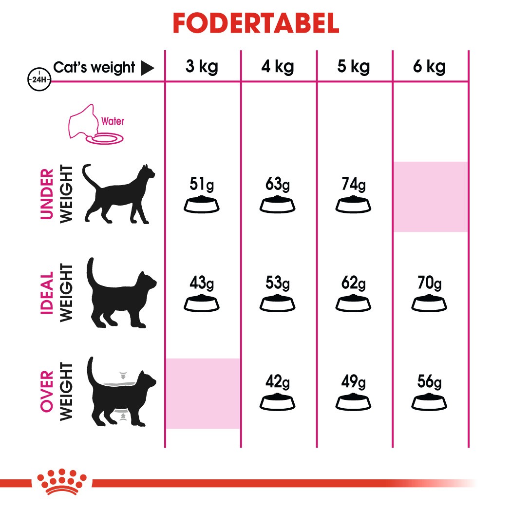 Royal Canin Savour Exigent kattefoder