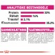 Royal Canin Savour Exigent kattefoder
