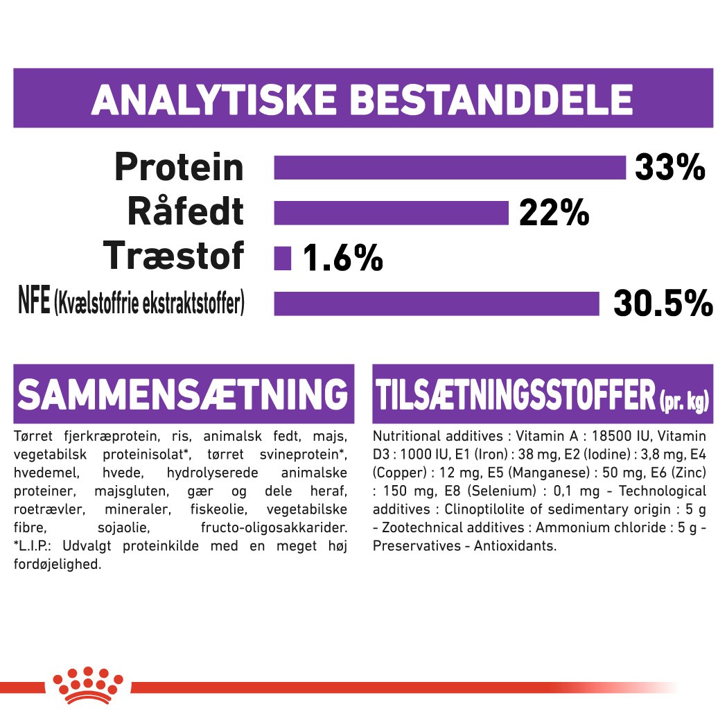 Royal Canin Regular Sensible 33 kattefoder