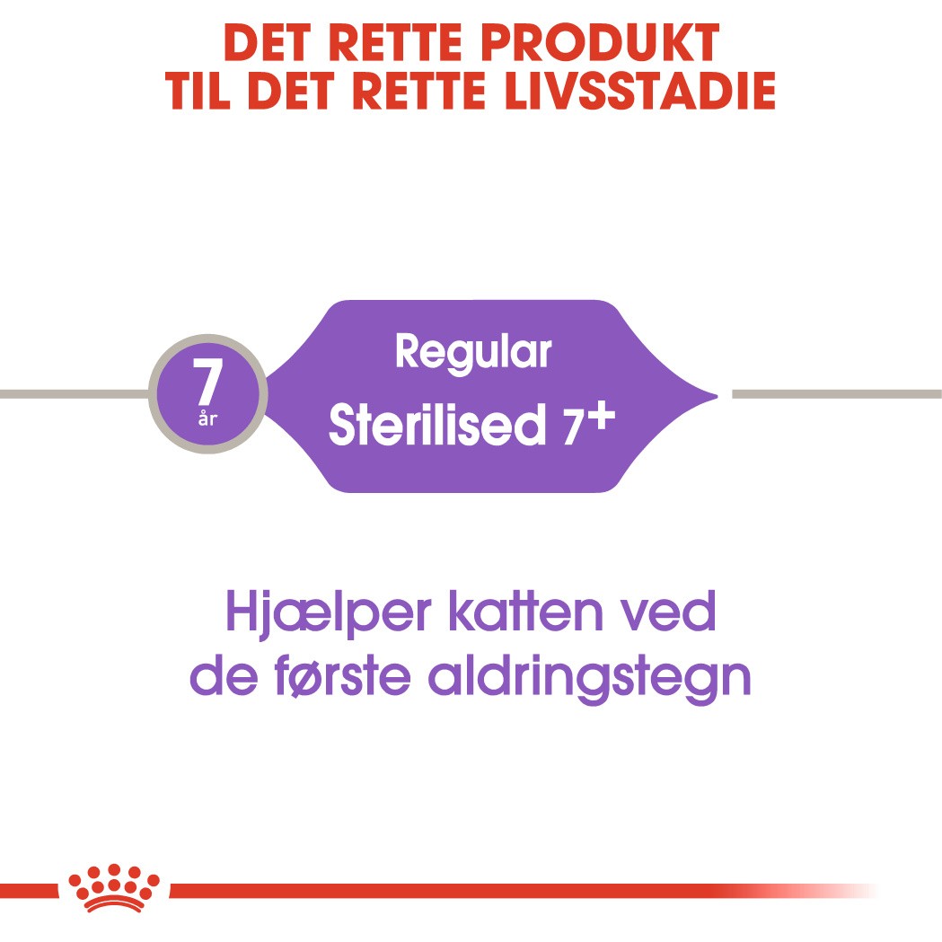 Royal Canin Sterilised 7+ kattefoder