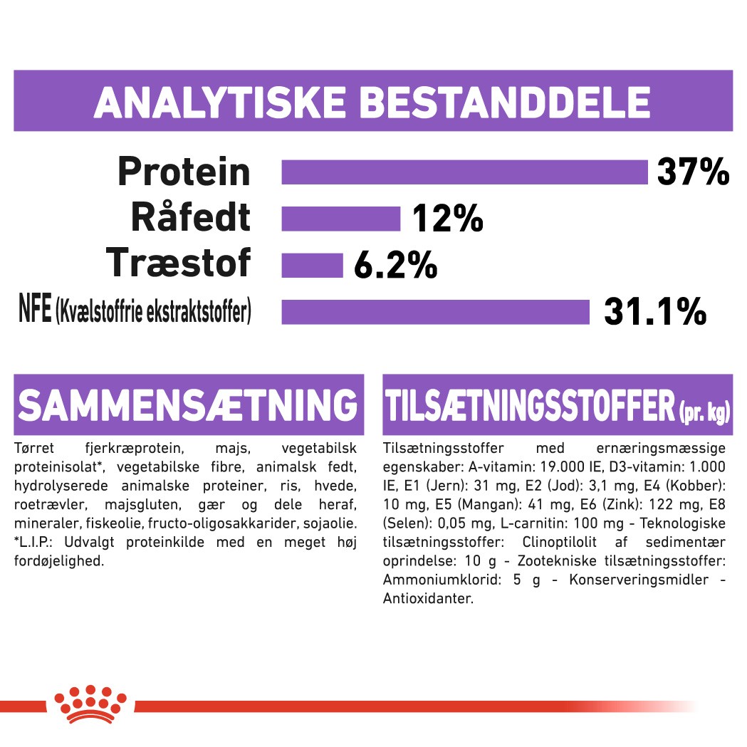 Royal Canin Regular Sterilised 37 kattefoder