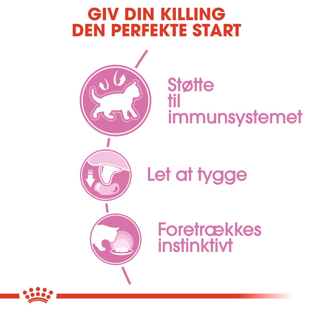 Royal Canin Kitten i sovs vådfoder til killinger (85 g)