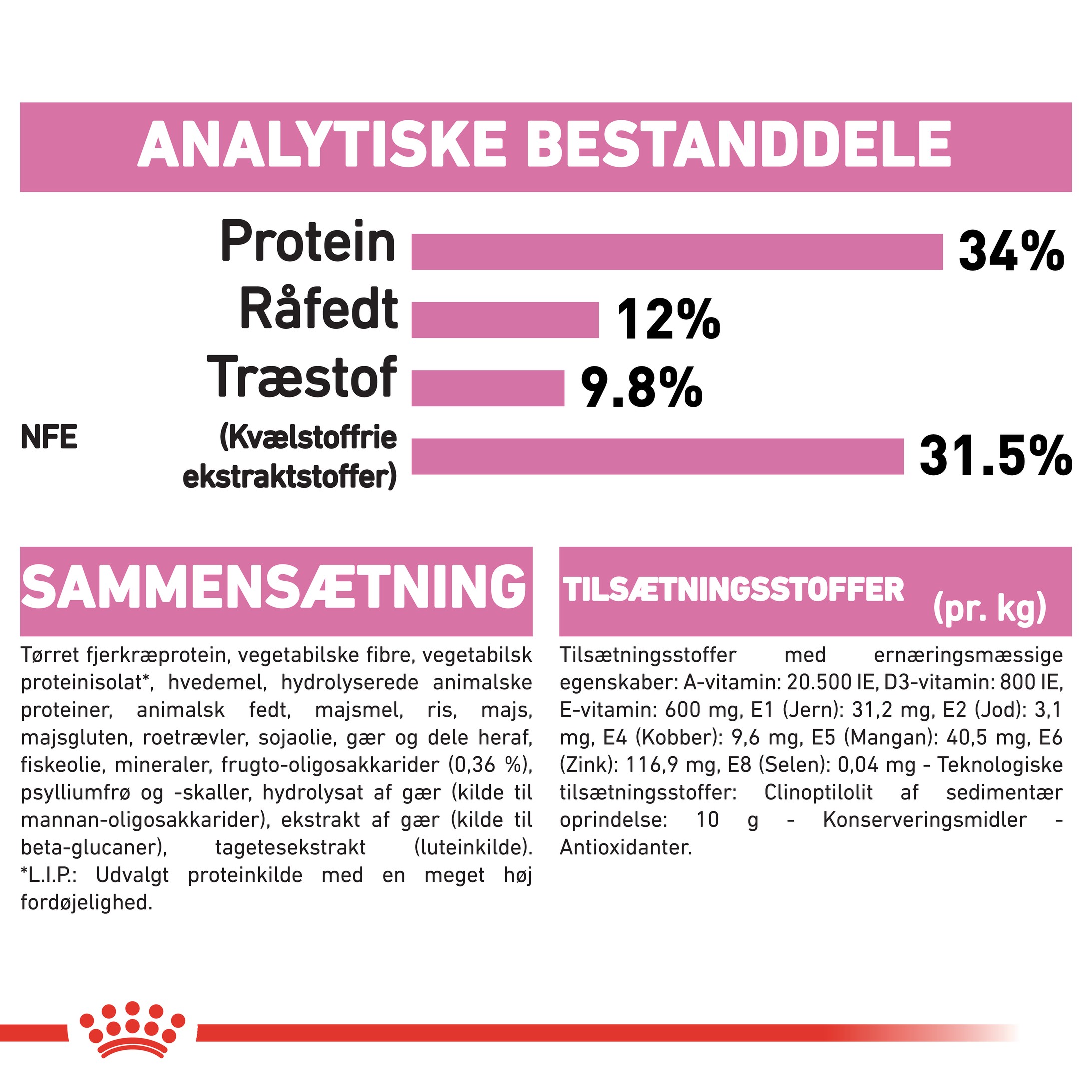 Royal Canin Kitten Sterilised kattefoder