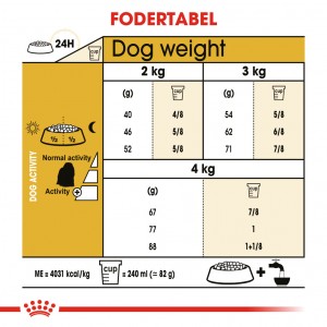 Royal Canin Adult Malteser hundefoder