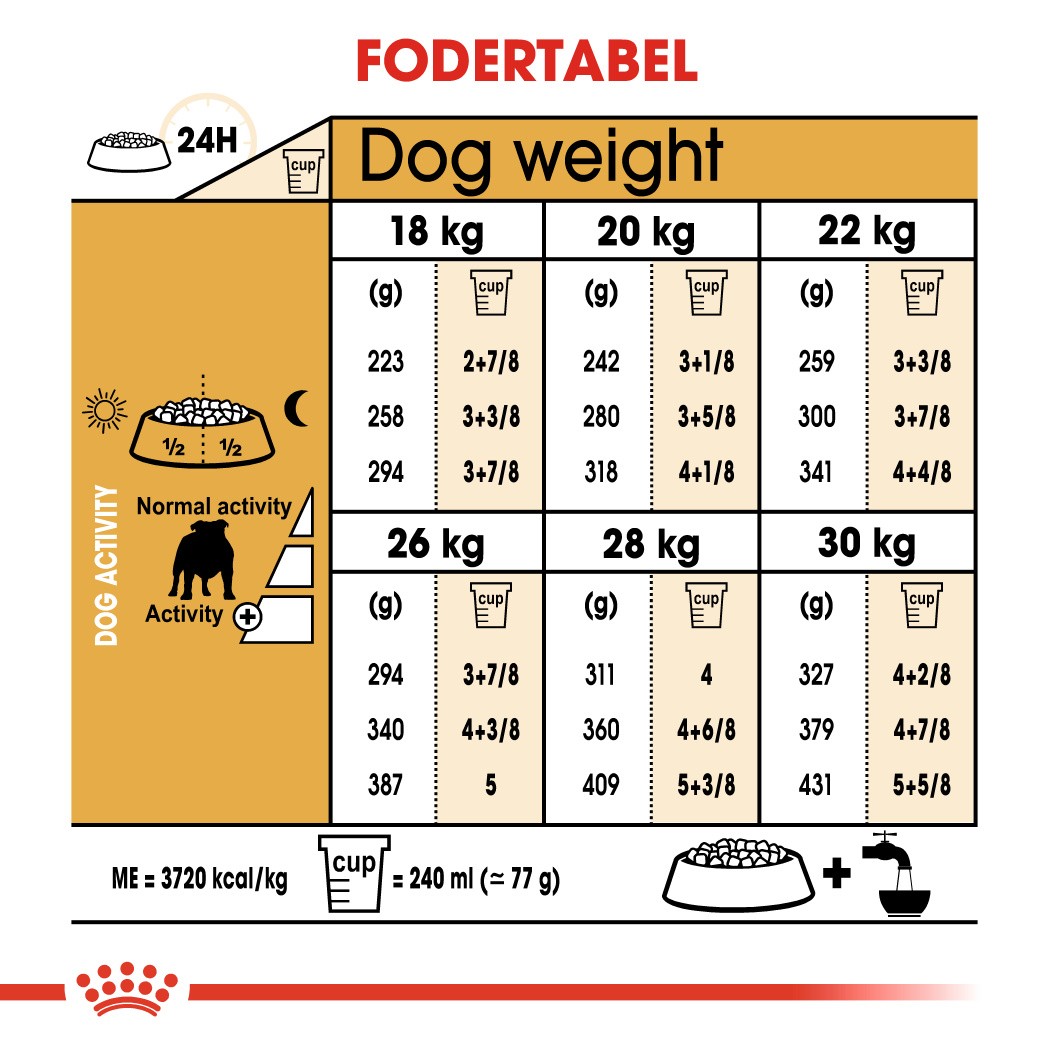 Royal Canin Adult Bulldog hundefoder