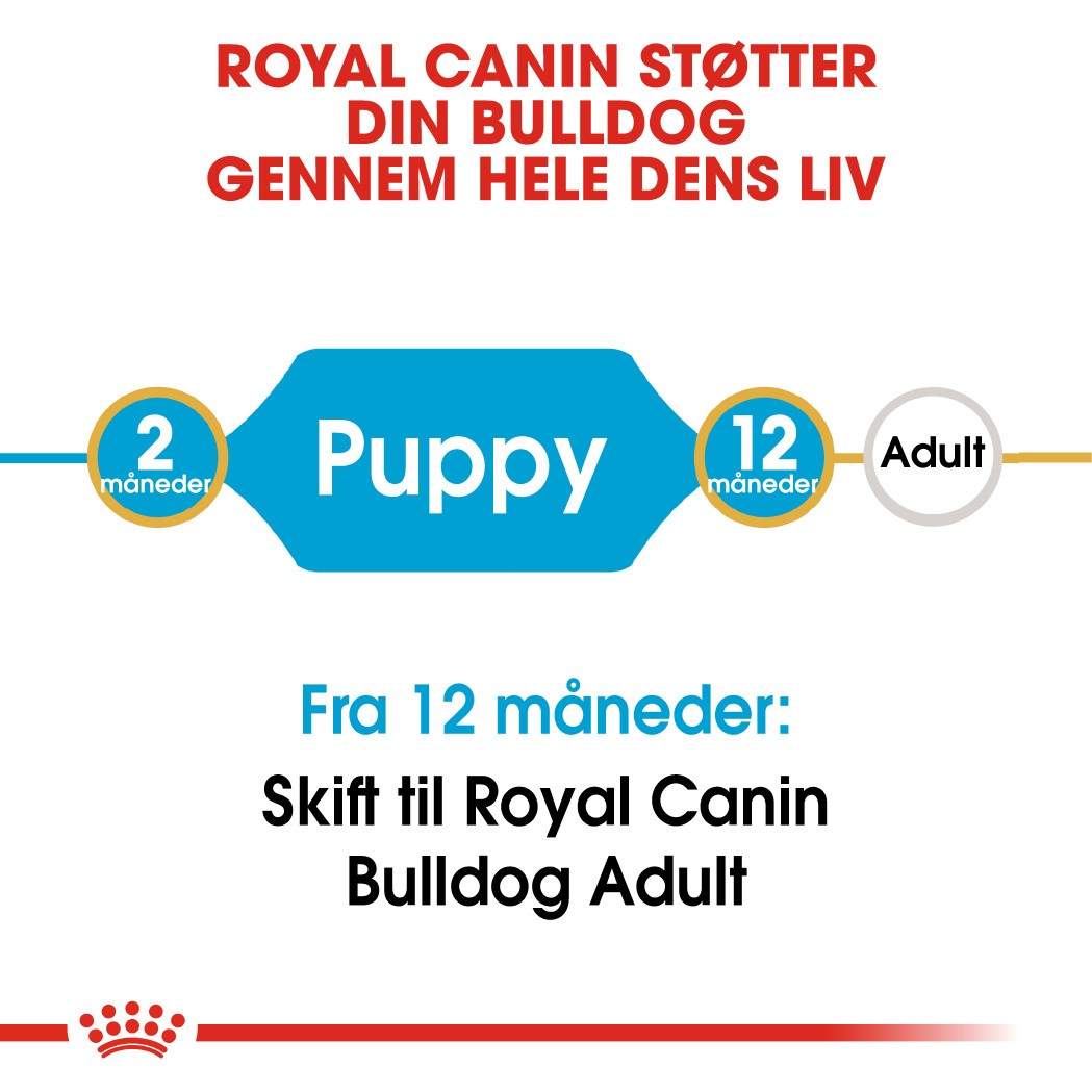 Royal Canin Puppy Bulldog hundefoder