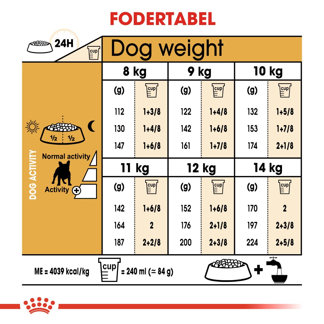 Royal Canin Adult Bulldog hundefoder | Udvalg