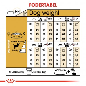 Royal Canin Adult Chihuahua hundefoder