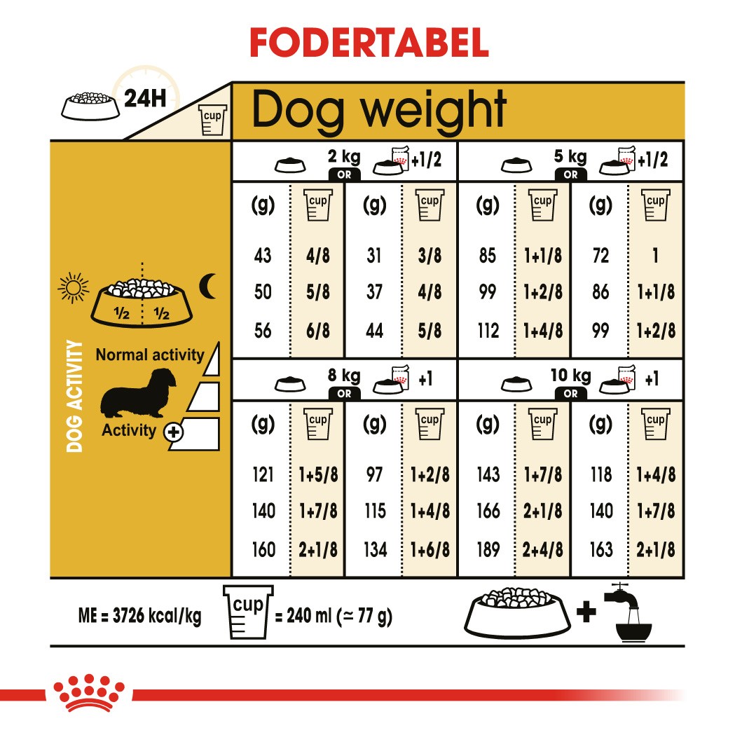 Royal Canin Adult Gravhund hundefoder