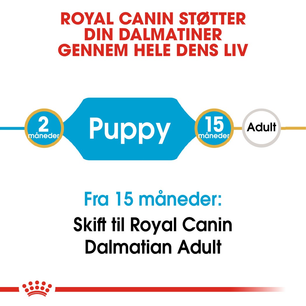 Royal Canin Puppy Dalmatiner hundefoder