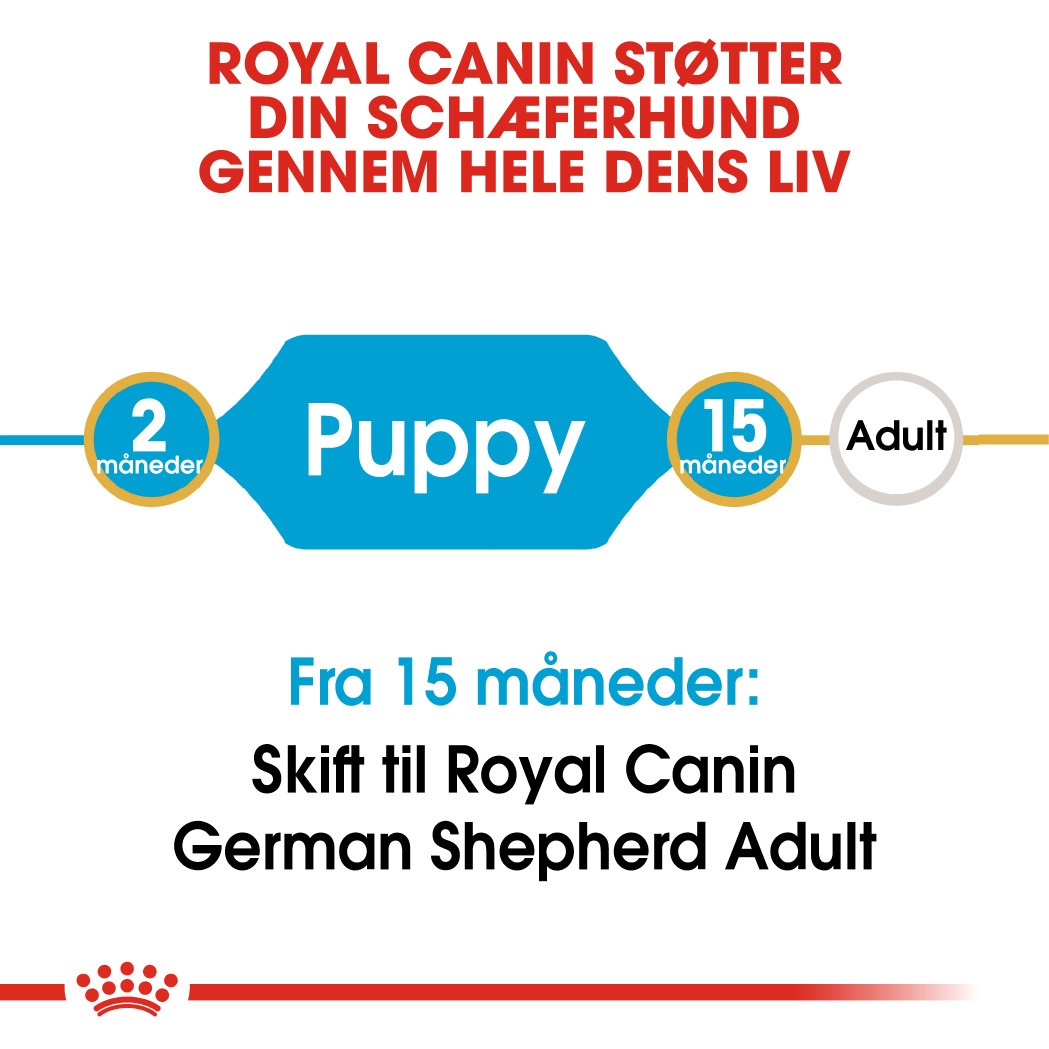 Royal Canin Puppy Tysk Schæfer hundefoder