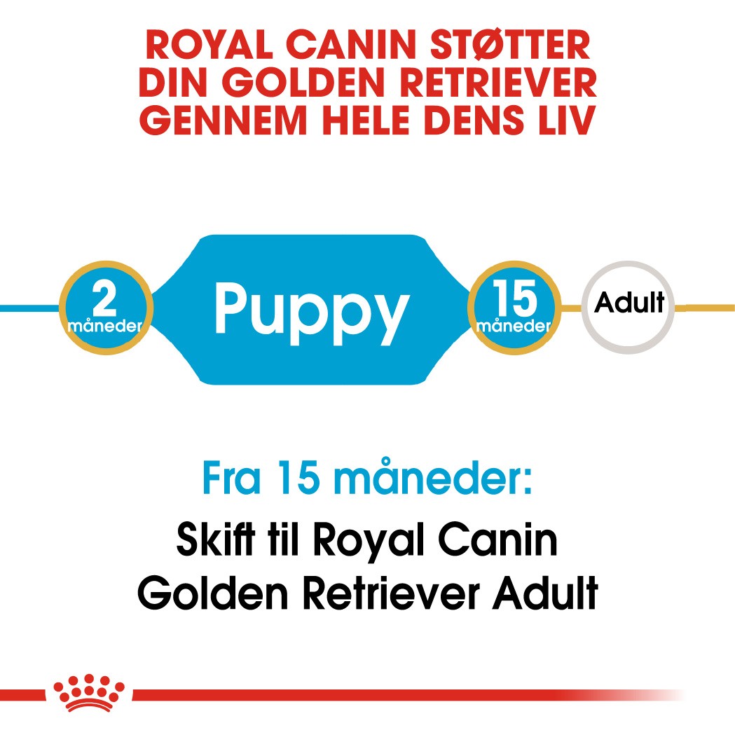 Royal Canin Puppy Golden Retriever hundefoder