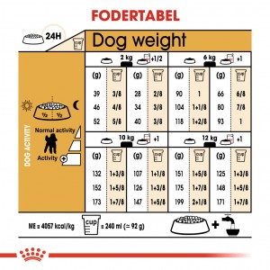 Royal Canin Adult Puddel hundefoder