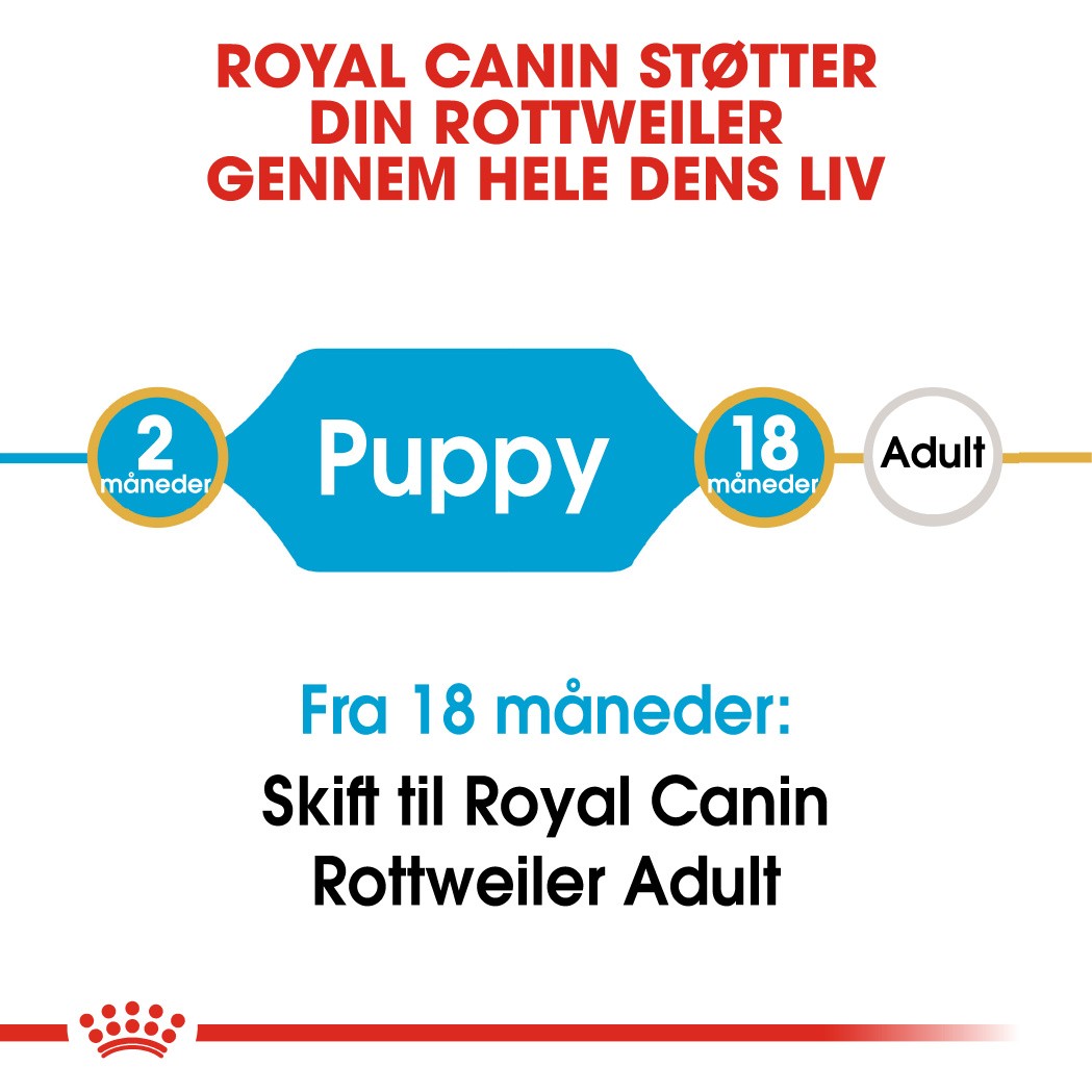 Royal Canin Puppy Rottweiler hundefoder