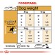 Royal Canin Adult Mini Schnauzer hundefoder
