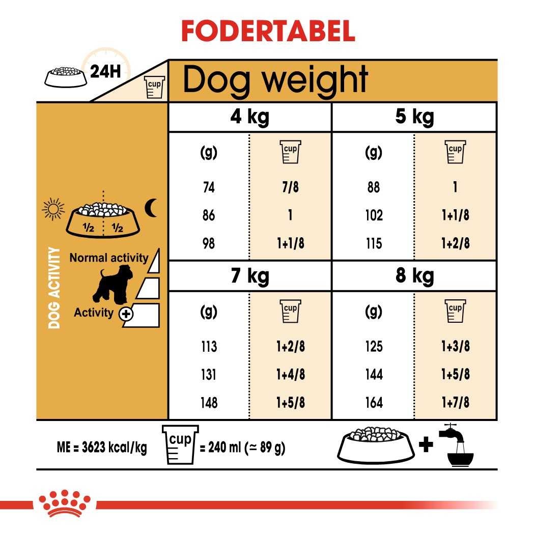 Royal Canin Adult Mini Schnauzer hundefoder