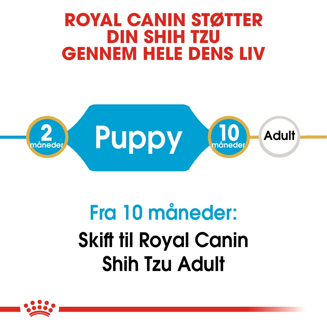 Royal Canin Puppy Shih Tzu hundefoder