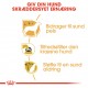 Royal Canin Adult Yorkshire Terrier hundefoder