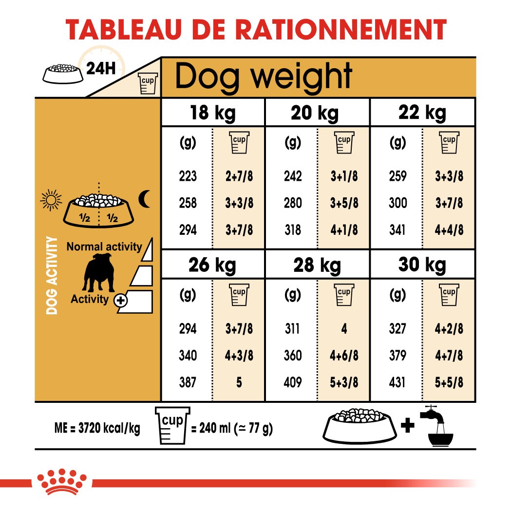 Royal Canin Adult Bulldog hundefoder