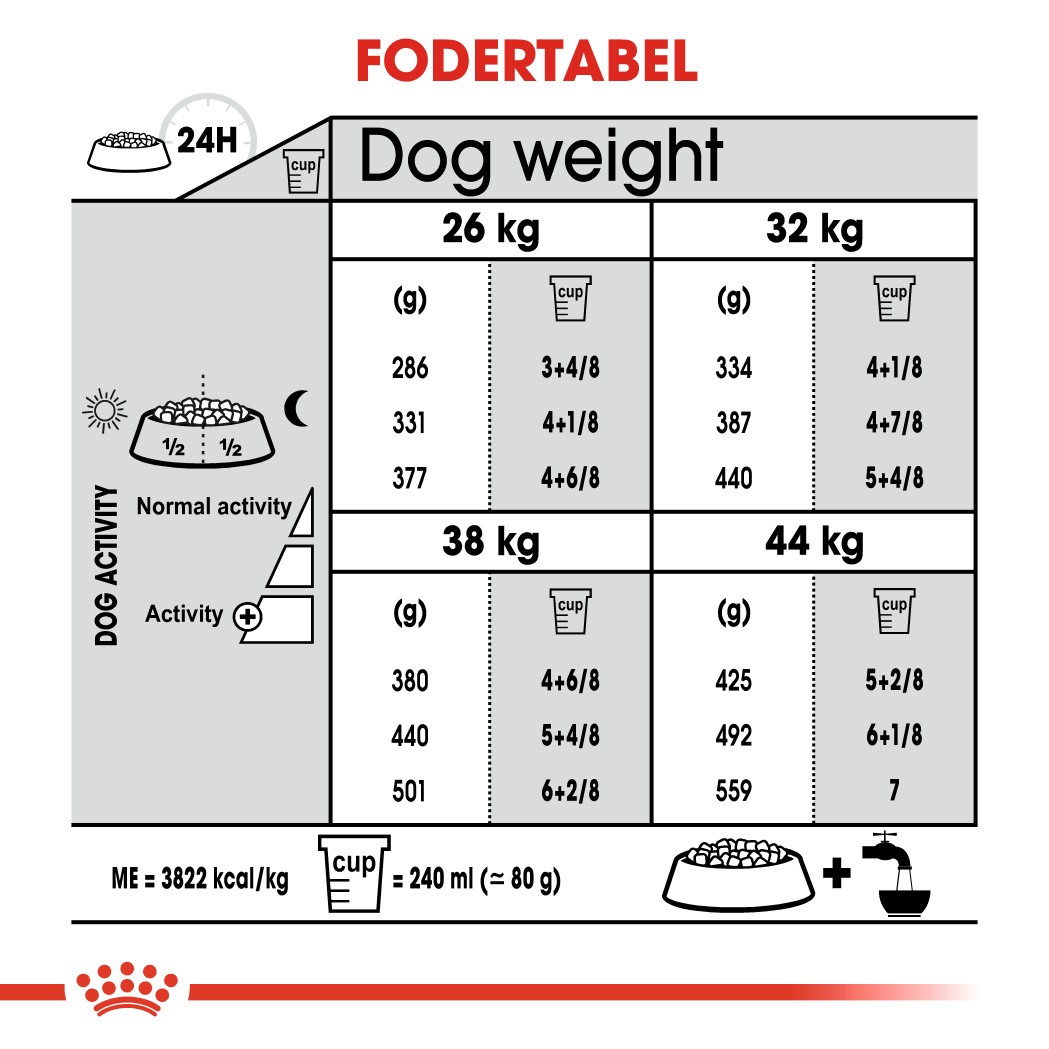 Royal Canin Dental Care Maxi Hondenvoer