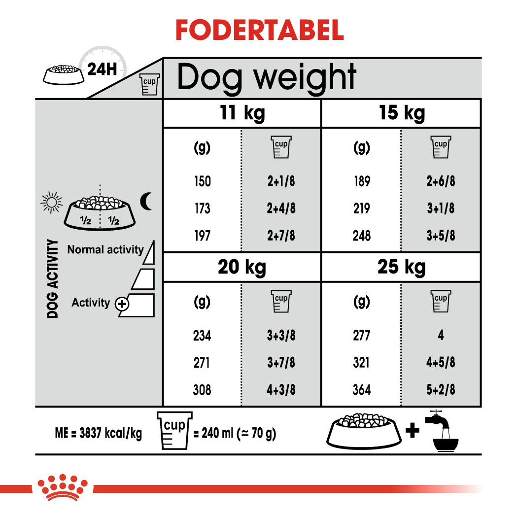 Royal Canin Dental Care Medium Hondenvoer