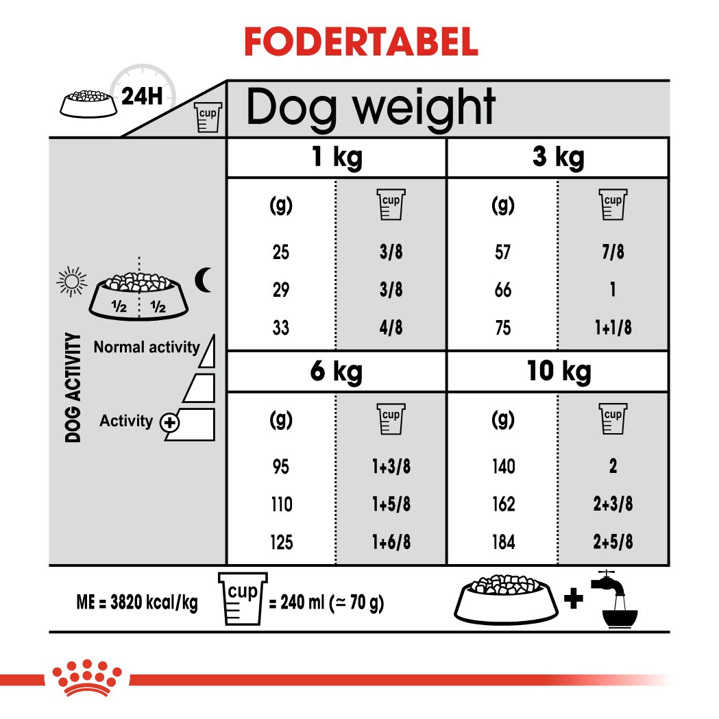 Royal Canin Dental Care Mini Hondenvoer