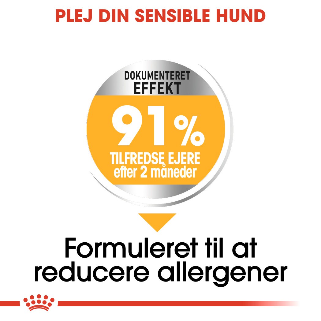 Royal Canin Medium Dermacomfort hundefoder